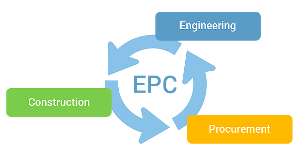 قرارداد های EPC یا EPCM   (کدام یک می تواند نتایج بهتری برای کارفرمایان پروژه به همراه داشته باشد؟) 